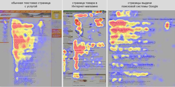 Зоны внимания различных типов страниц